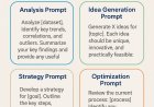 Advanced Prompt Templates for Business Use